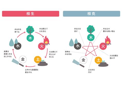 陰陽五行 生年月日|陰陽五行占い【無料】あなたの五行属性でわかる「性。